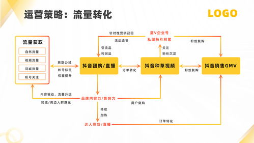 軟件運營服務(wù)公司產(chǎn)品介紹ppt模板