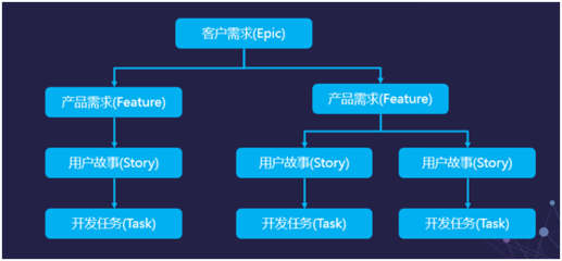 藍(lán)凌選擇華為軟件開(kāi)發(fā)云開(kāi)啟&ldquo;云+移動(dòng)&rdquo;辦公