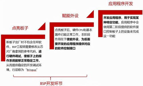 駕駛域計(jì)算平臺(tái)架構(gòu)核心軟件和底層硬件梳理