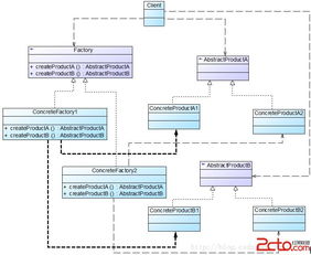 設(shè)計模式之反思 二