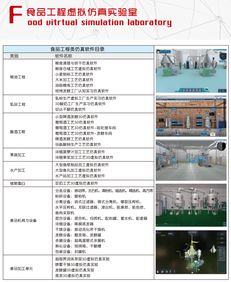 北京歐倍爾食品工廠3d設(shè)計虛擬仿真軟件