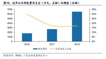 科創(chuàng)板公司挑戰(zhàn)歐美技術(shù),高精度芯片實現(xiàn)國產(chǎn)化
