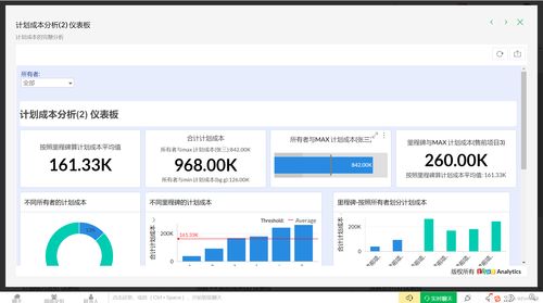 推薦幾款優秀的項目報表軟件