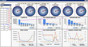 Power BI 企業數據分析與可視化開發軟件介紹