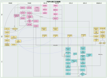 軟件開(kāi)發(fā)全流程解析 從概念到上線(xiàn)的完整工作流程圖