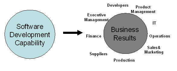 軟件開(kāi)發(fā)能力評(píng)估 構(gòu)建高效團(tuán)隊(duì)與交付優(yōu)質(zhì)產(chǎn)品的基石