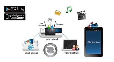 華碩多款旗艦級(jí)網(wǎng)絡(luò)產(chǎn)品閃耀CES2014電子展，技術(shù)服務(wù)引領(lǐng)軟件新趨勢(shì)